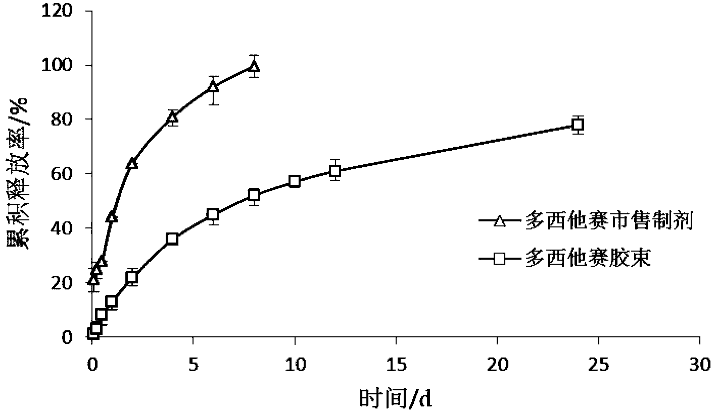 Docetaxel nanometer micelle, and preparation method and application thereof