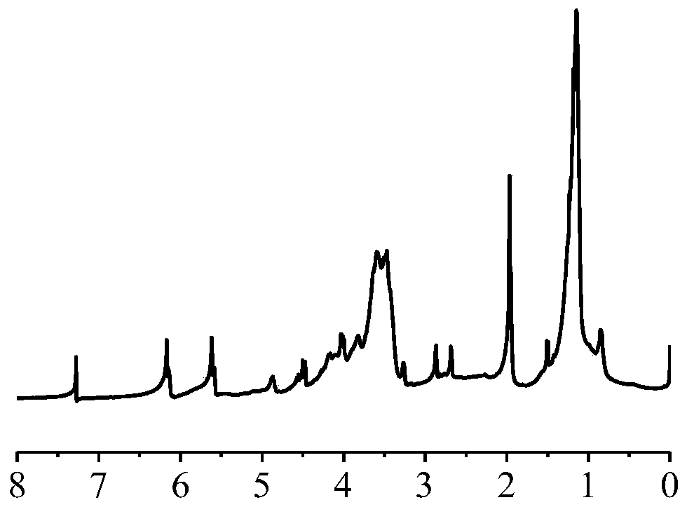 A kind of polyurethane prepolymer and its preparation method and ultraviolet light curing polyurethane prepolymer composition