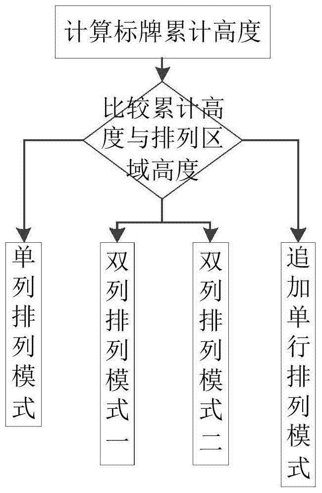 An automatic arrangement method of ship electronic signs in electronic charts