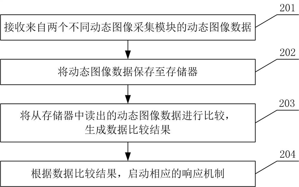 A dual-channel heterogeneous dynamic image acquisition system and method