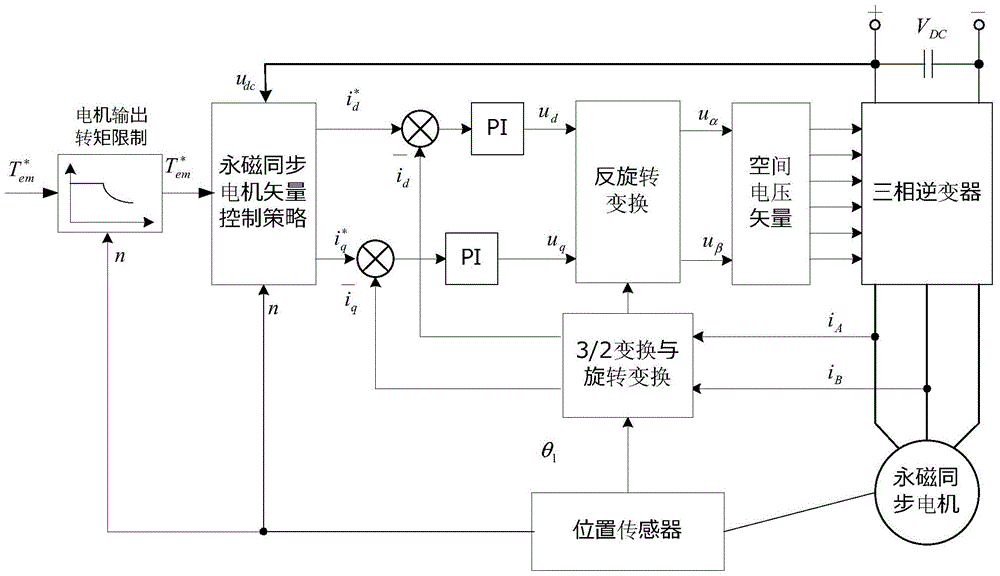 Drive motor stall frequency control method and device