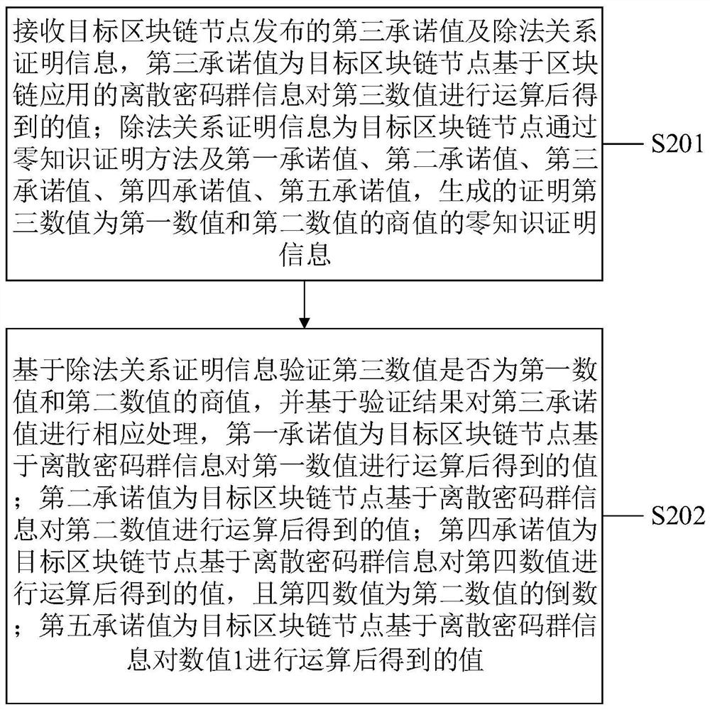 Block chain system, information processing method, system and device, and computer medium