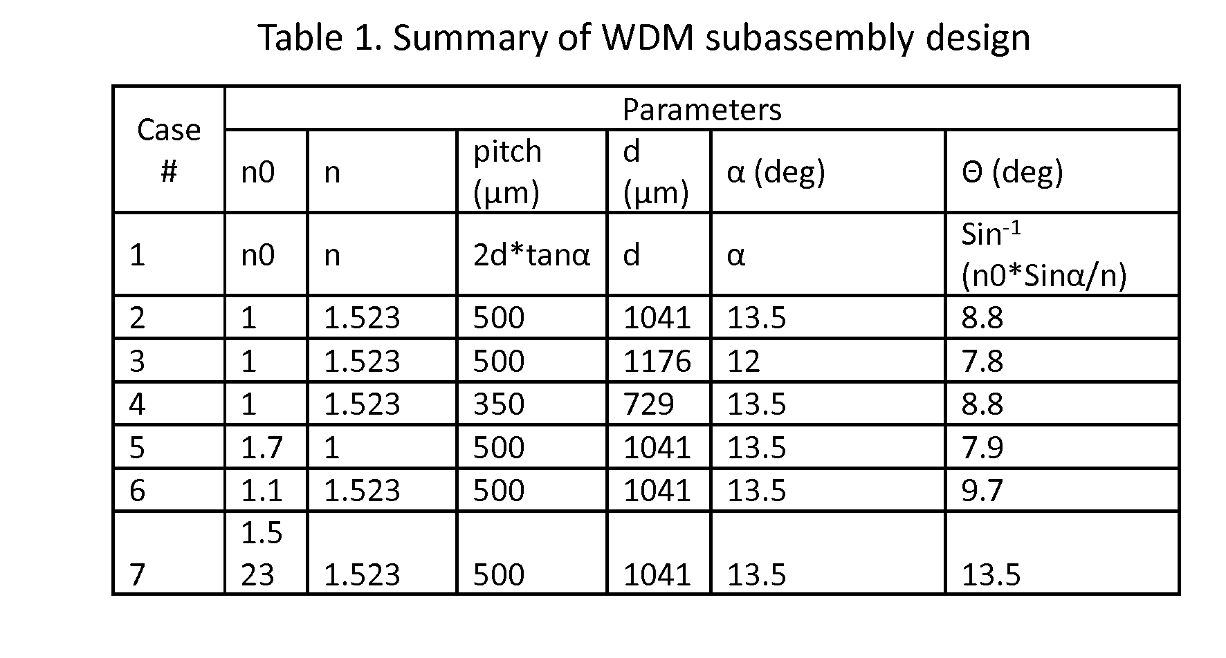 WDM Mux/DeMux employing filters shaped for maximum use thereof