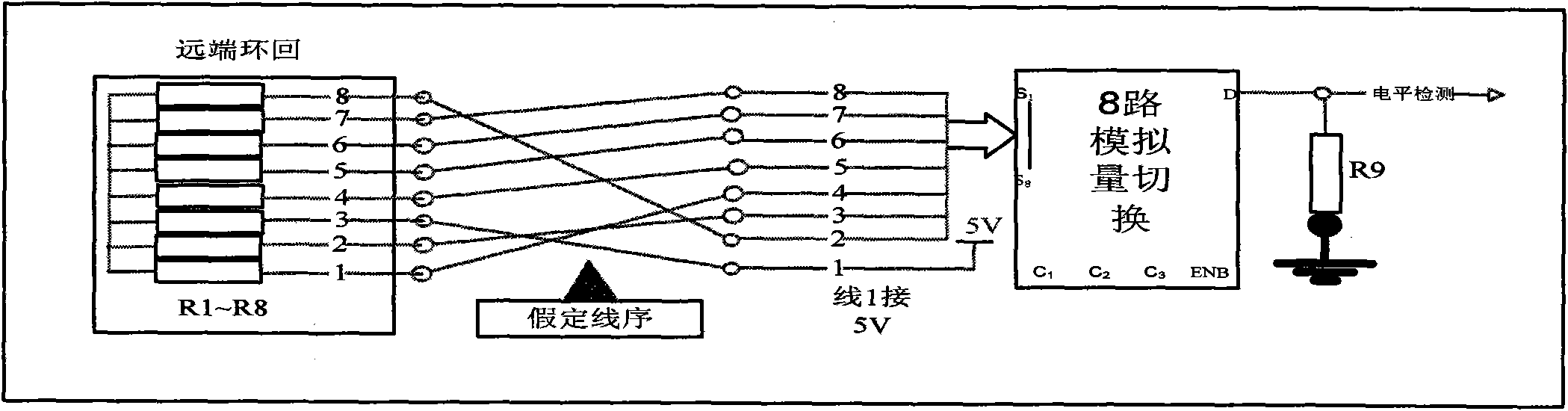 Wire order test method