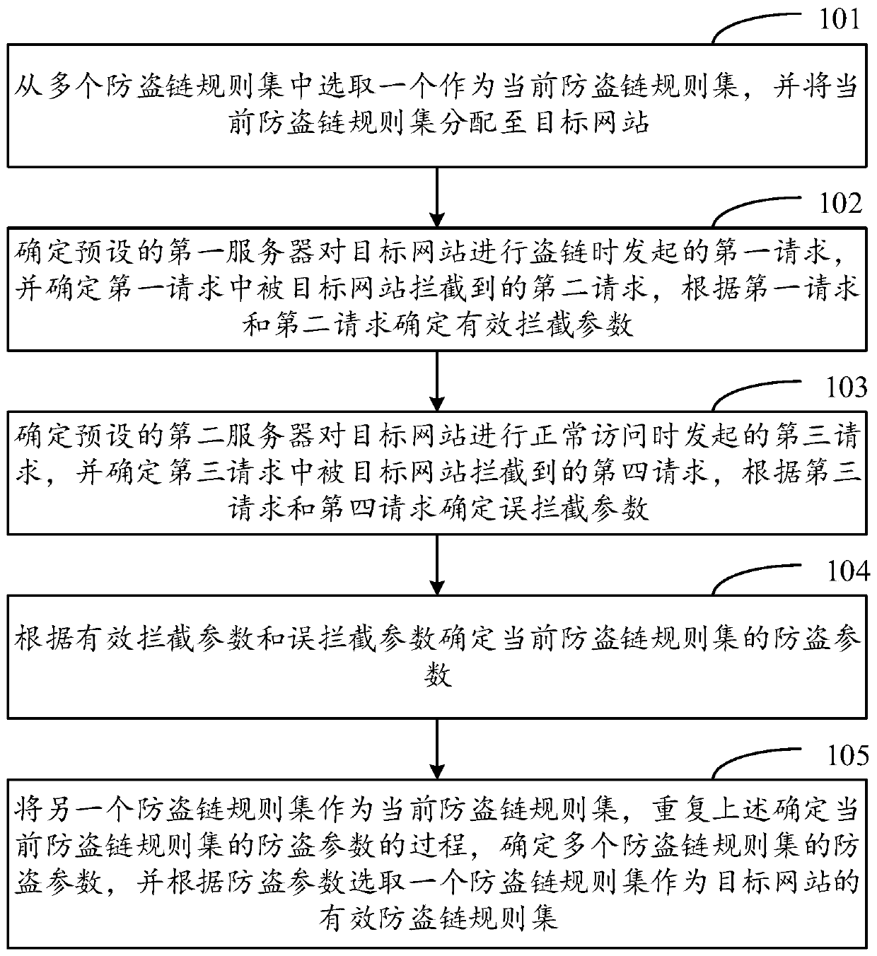 Anti-stealing-link method and device, storage medium and electronic device