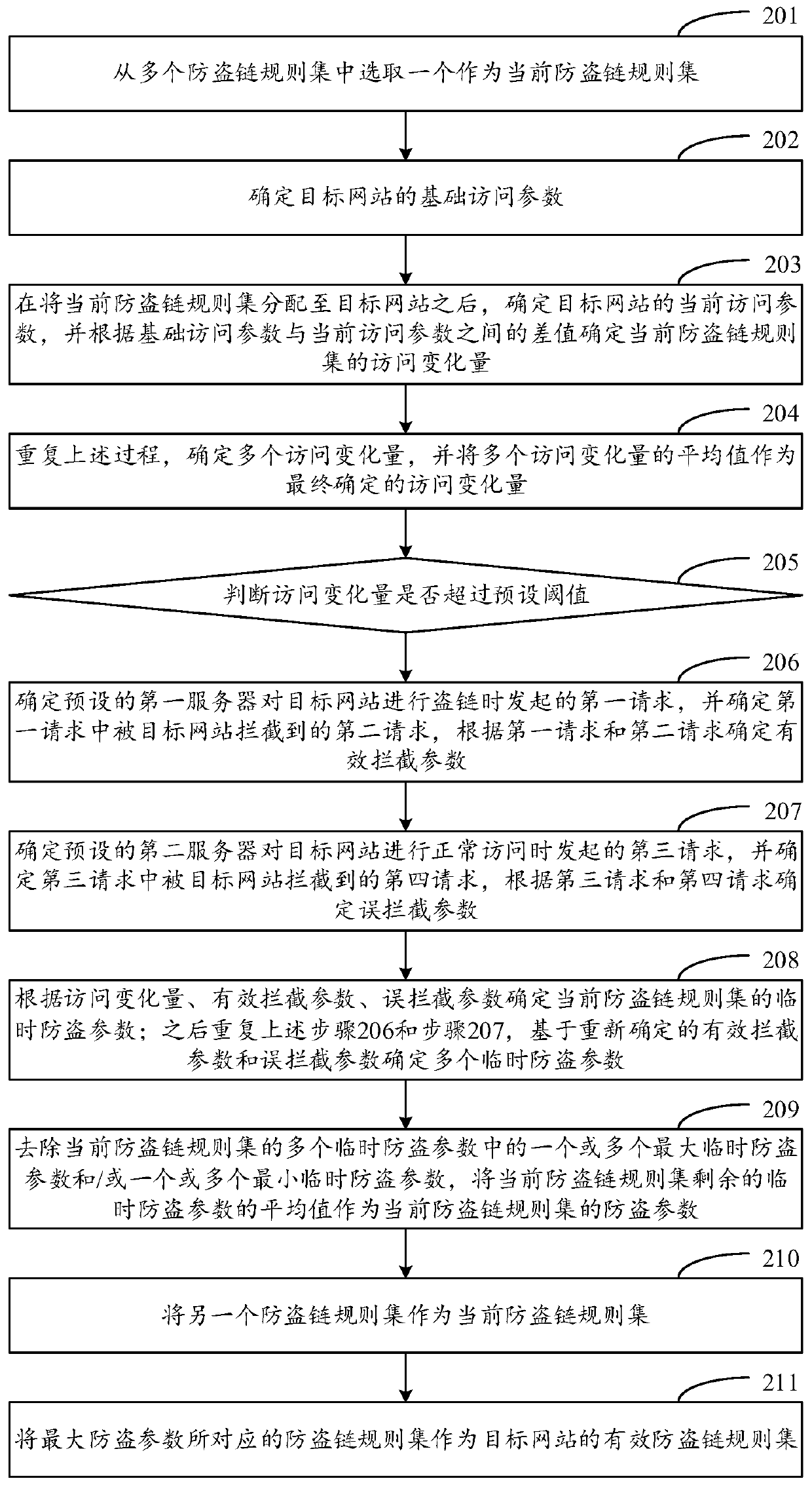 Anti-stealing-link method and device, storage medium and electronic device