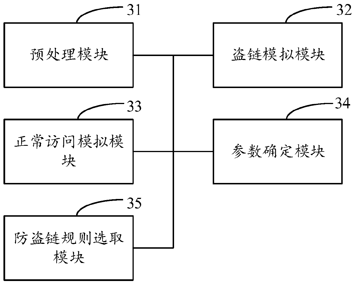 Anti-stealing-link method and device, storage medium and electronic device