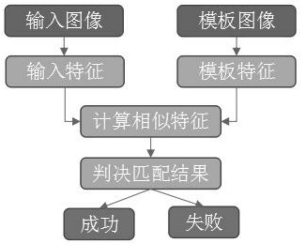 Small-size fingerprint image recognition method