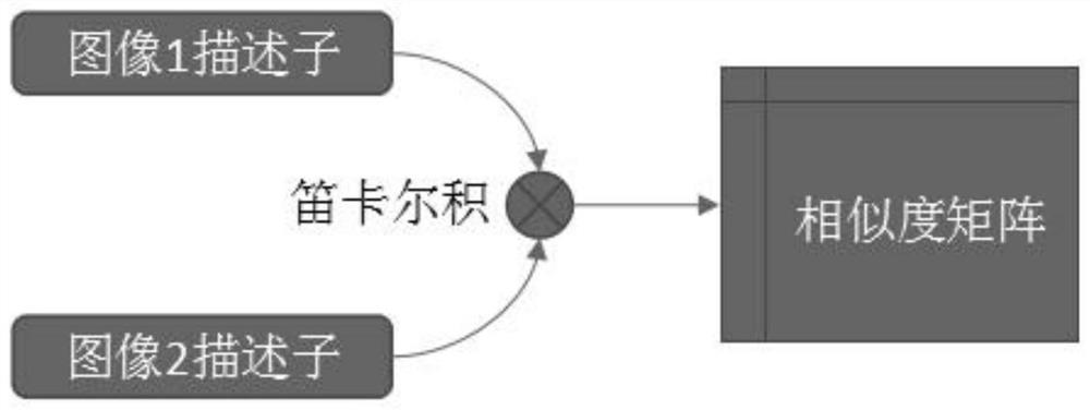 Small-size fingerprint image recognition method