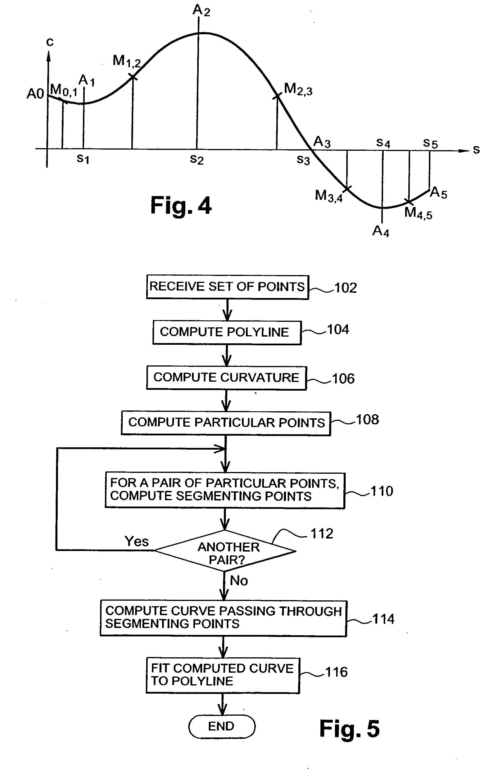 Process for drafting a curve in a computer-aided design system