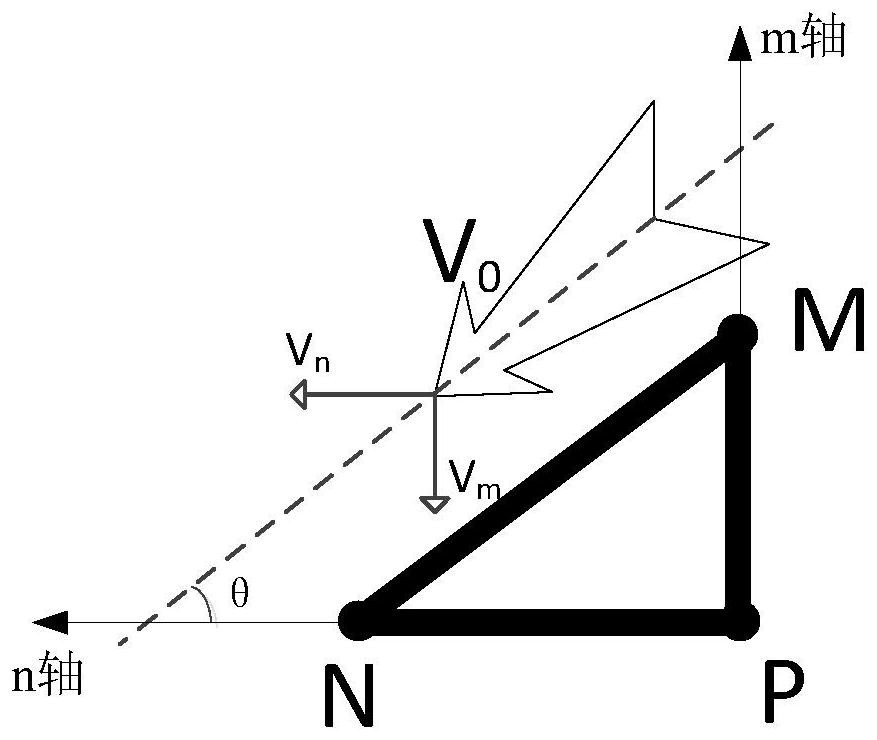 Wind measurement system, wind measurement method, yaw control method and main control system