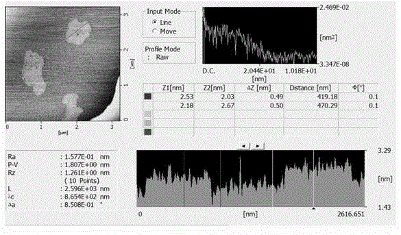 Method for preparing two-dimensional atomic crystal new material by supercritical fluid