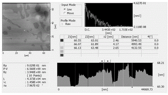 Method for preparing two-dimensional atomic crystal new material by supercritical fluid