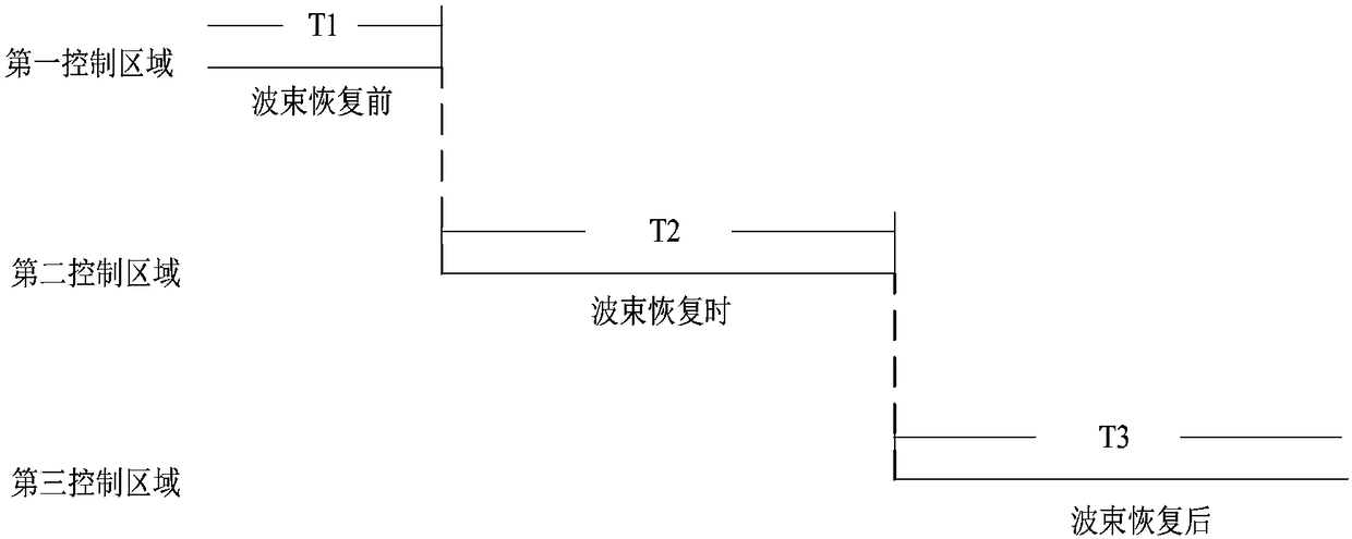 Detection method, device and system for control channel