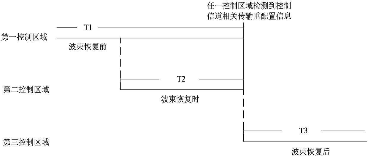 Detection method, device and system for control channel