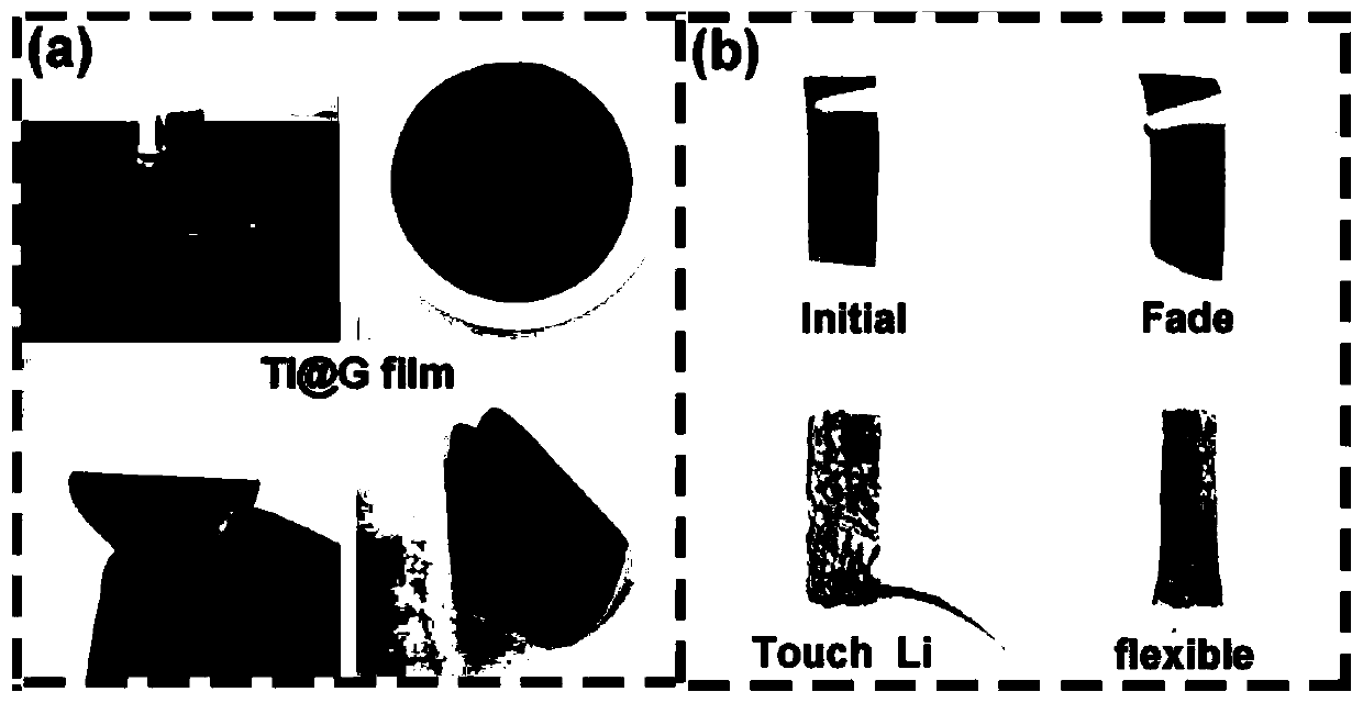 Li-Ti3C2-rGO composite thin film material and preparation method thereof