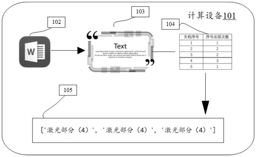 Document name serial number error correction method, device and equipment
