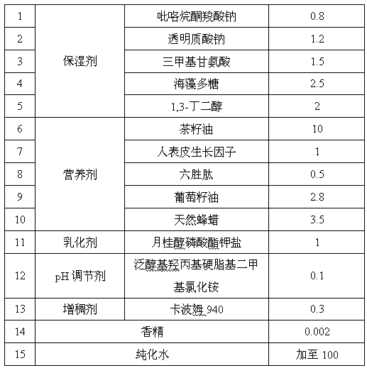 Camellia seed oil-containing stretch mark-removing emollient cream and preparation method thereof