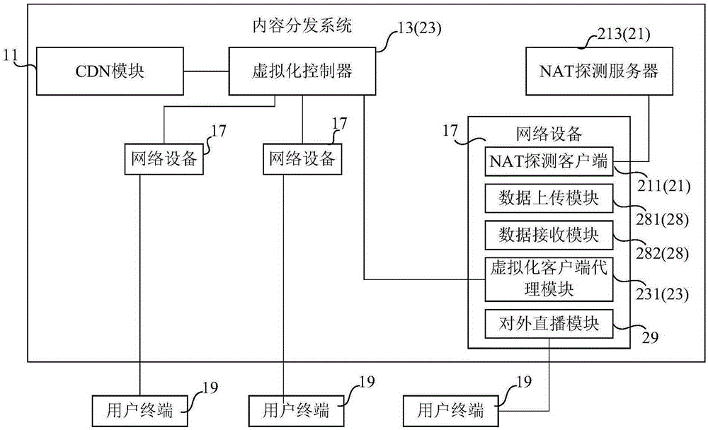 User-side bandwidth aggregation method, apparatus and content distribution system