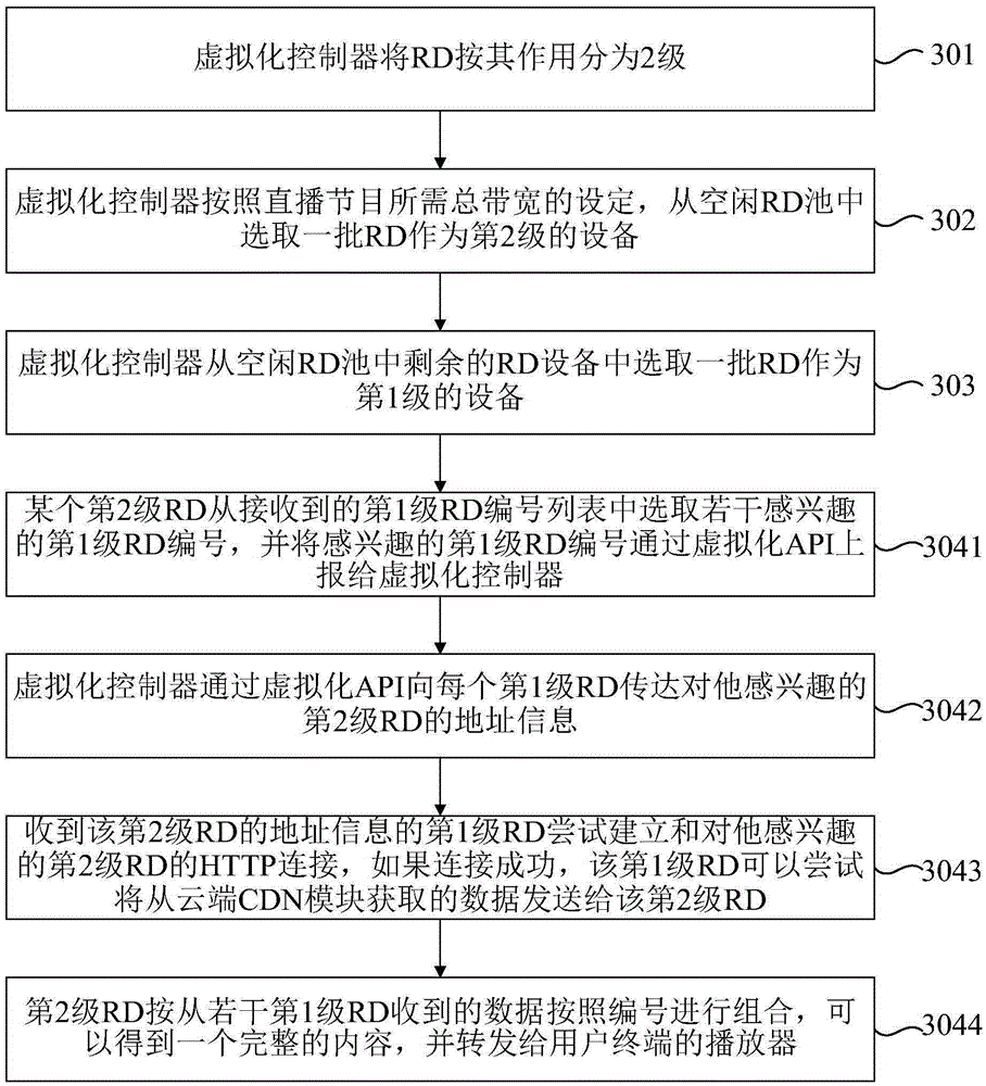 User-side bandwidth aggregation method, apparatus and content distribution system
