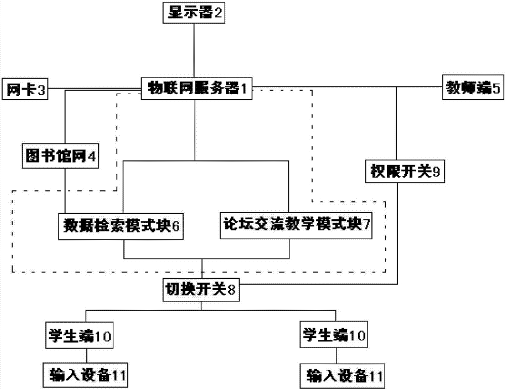 Internet of things-based teaching and learning integrated system