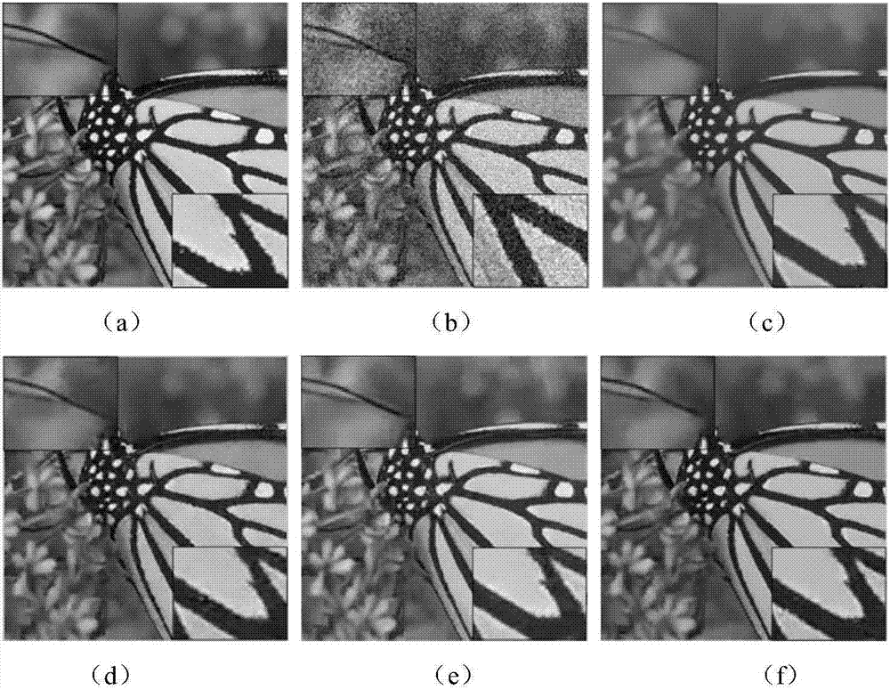 Image denoising method based on super pixel clustering and sparse representation