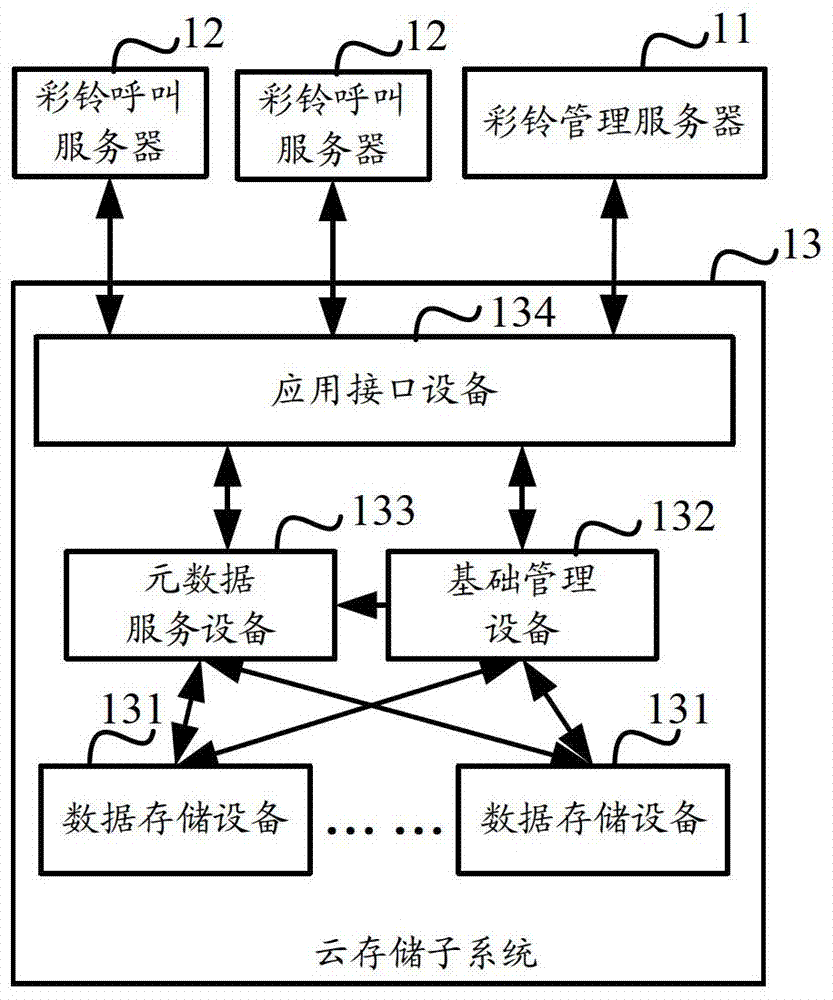 CRBT platform system, CRBT tone resource allocation method and device
