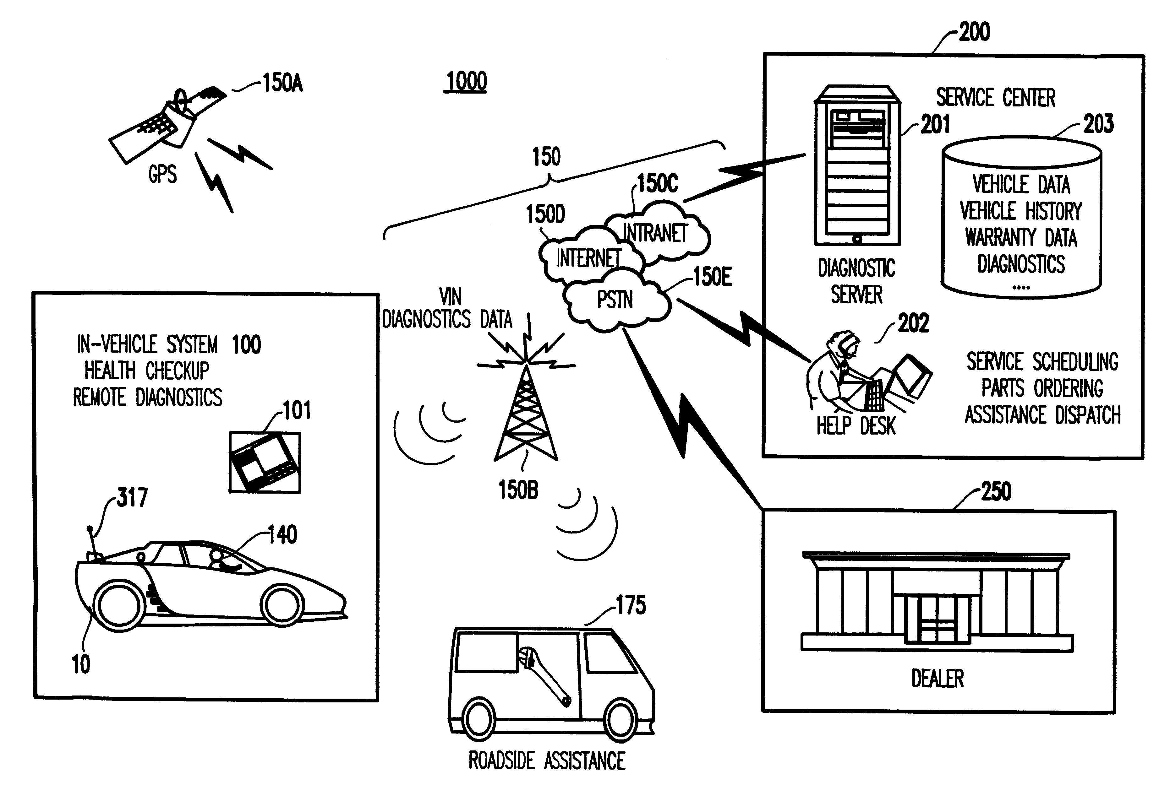 System and method for vehicle diagnostics and health monitoring