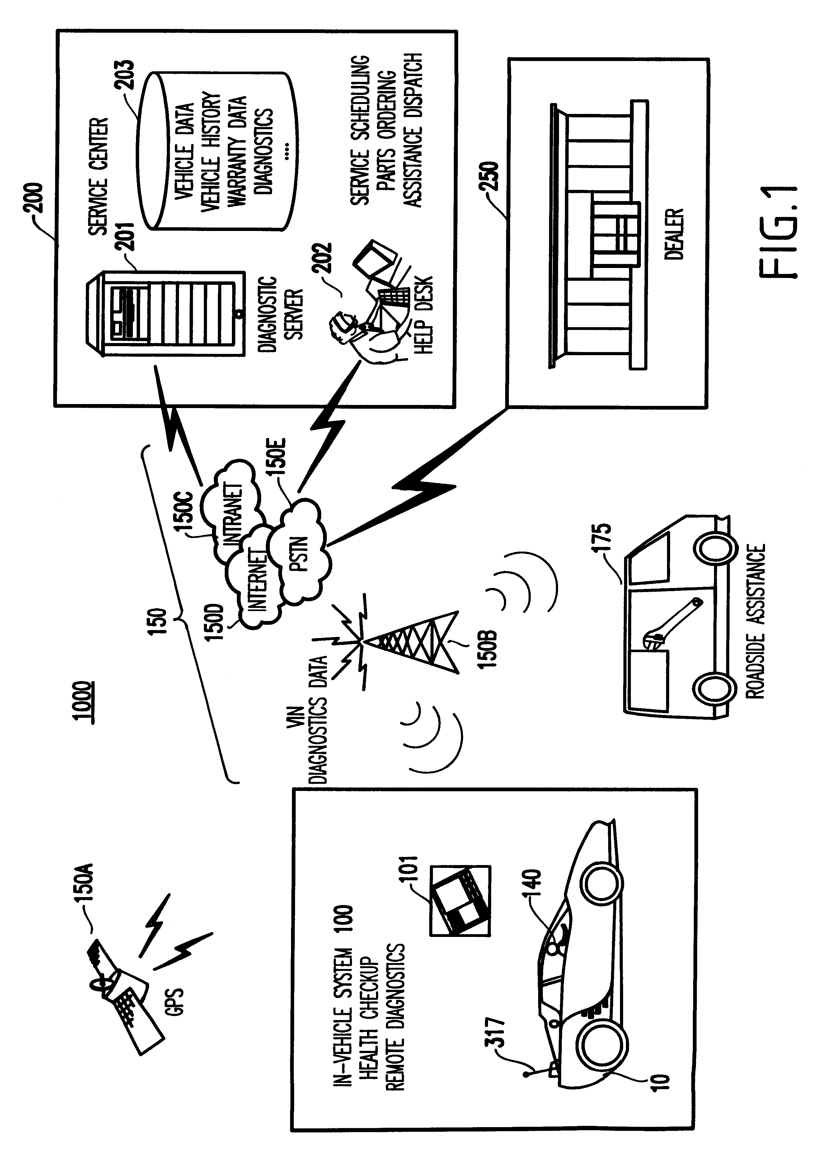 System and method for vehicle diagnostics and health monitoring