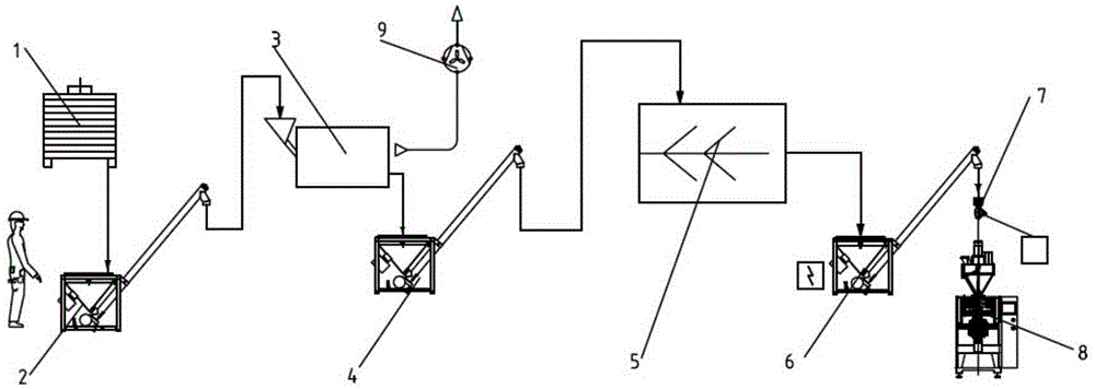 Production line for wheat aleurone layer content cooked flour