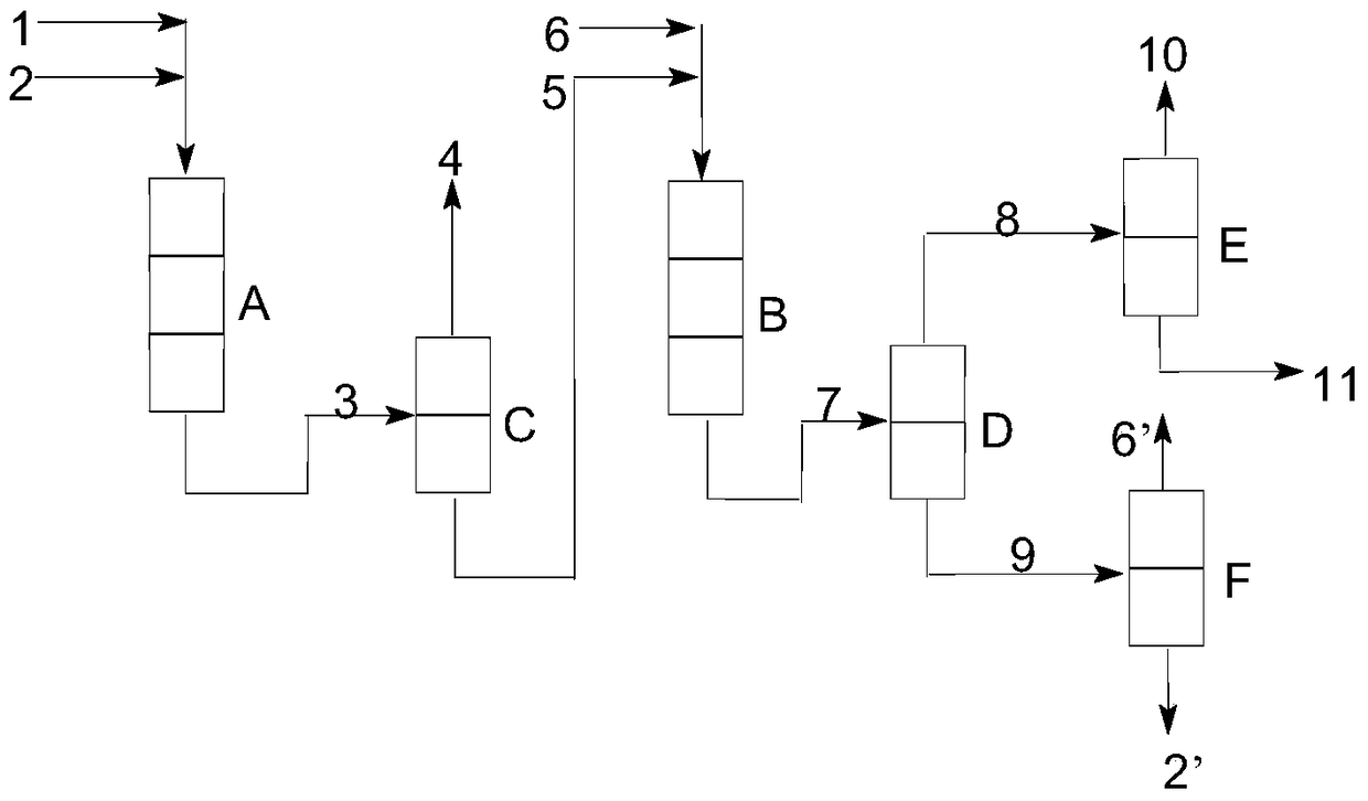 A kind of modification method and application of cation exchange resin catalyst