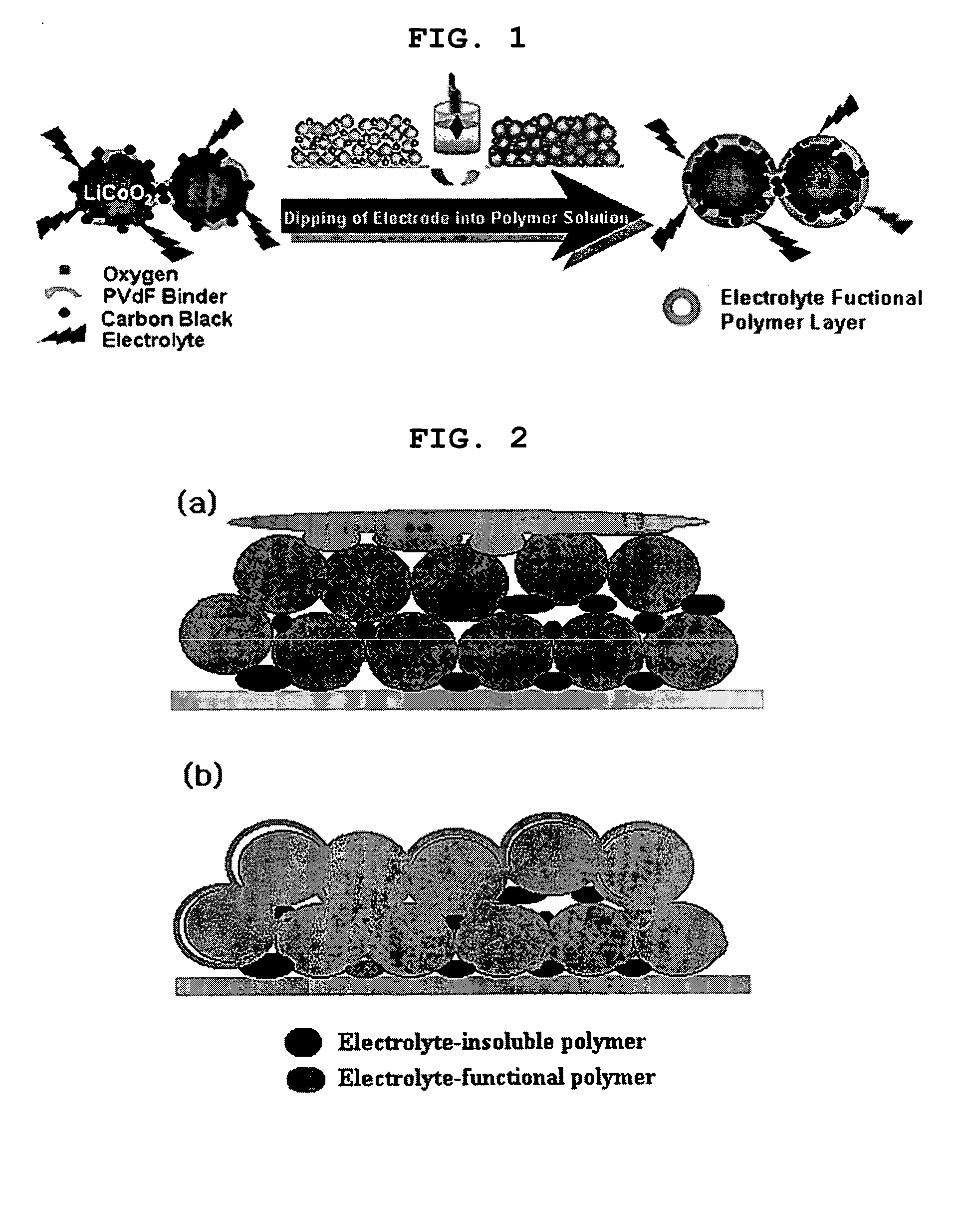 Functional polymer film-coated electrode and electrochemical device using the same