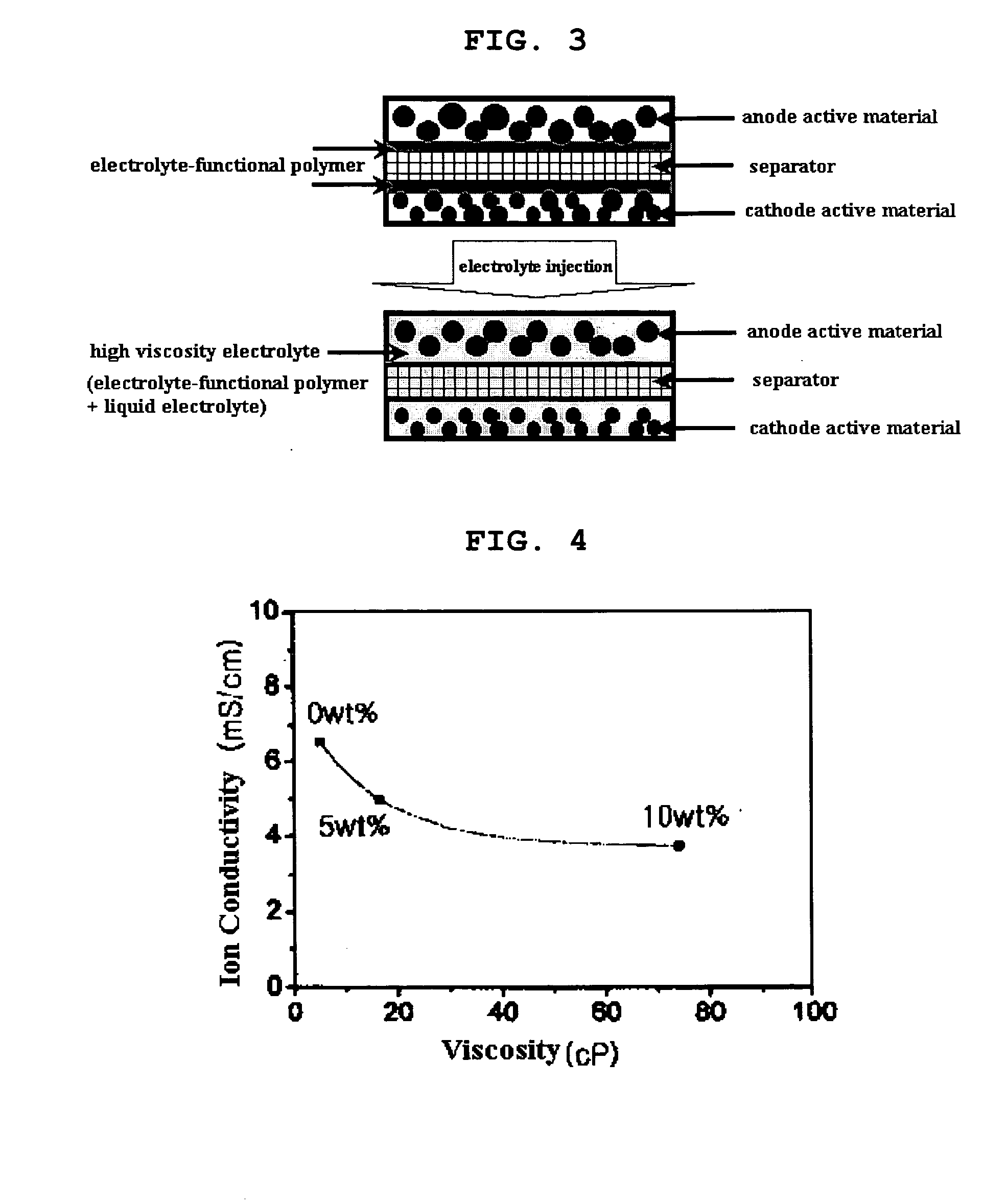 Functional polymer film-coated electrode and electrochemical device using the same