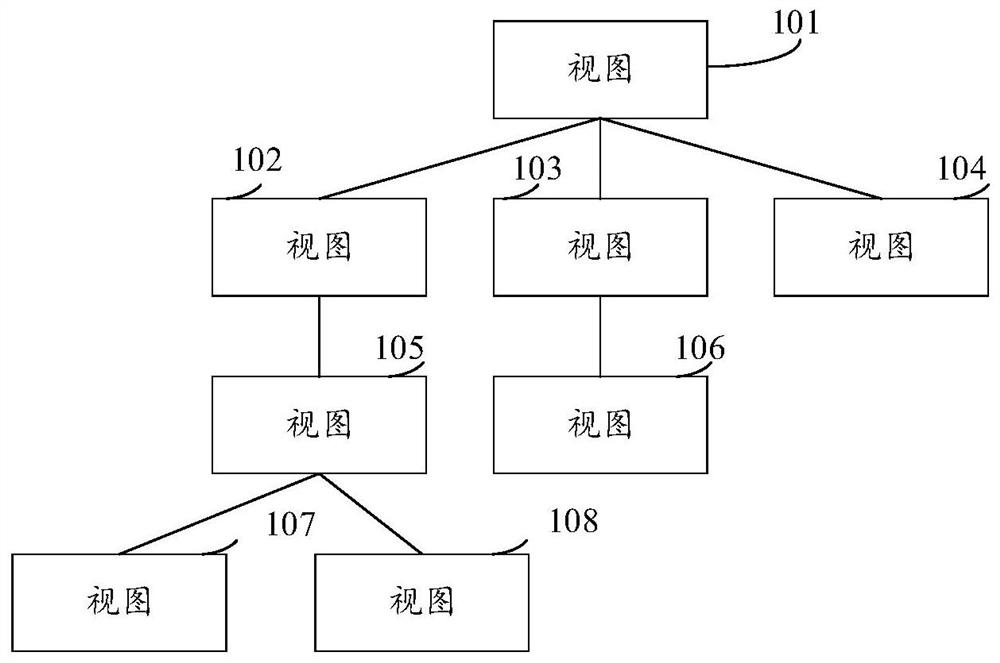 Pop-up window display method, device, equipment and storage medium