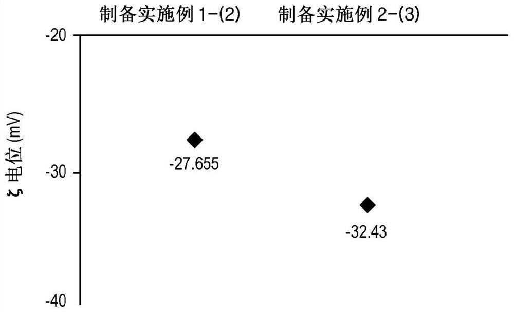 Quantum dot bead having multifunctional ligand, and target antigen detection method and bio-diagnostic apparatus using same