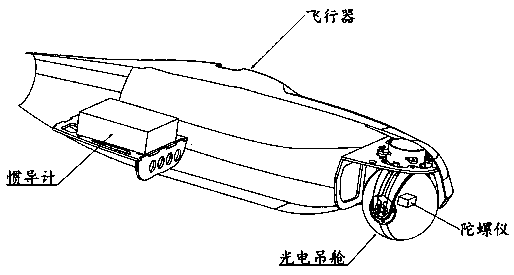 Gyroscope drift correction method and device, photoelectric pod and aircraft