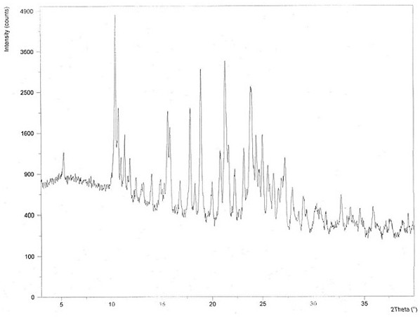 Chloroquine phosphate enantiomer crystal form and preparation method thereof