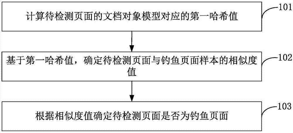 Webpage recognition method and device, and server