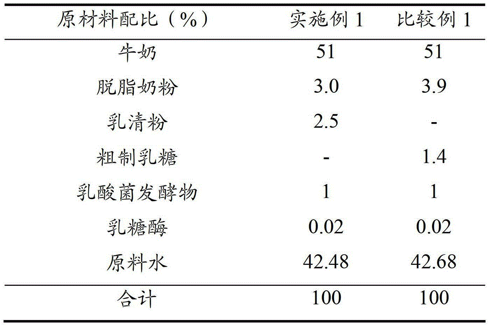 Fermented milk with improved flavor and method for producing same