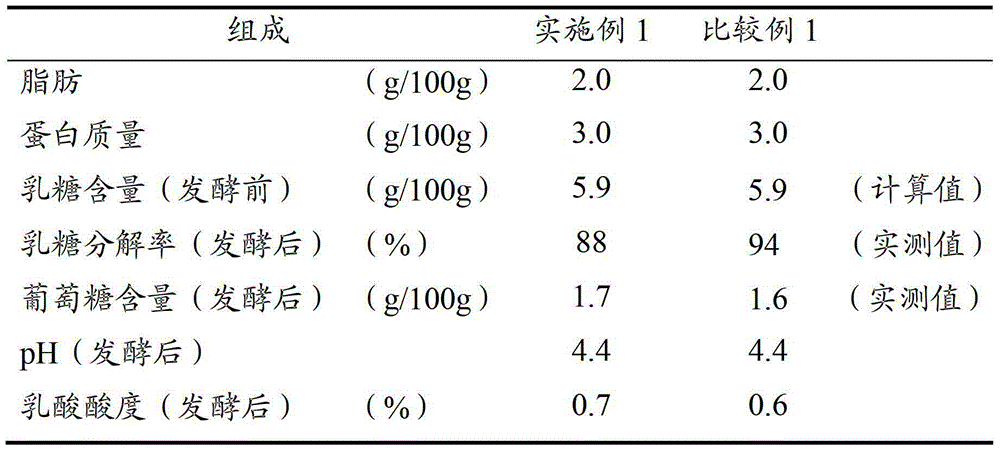 Fermented milk with improved flavor and method for producing same