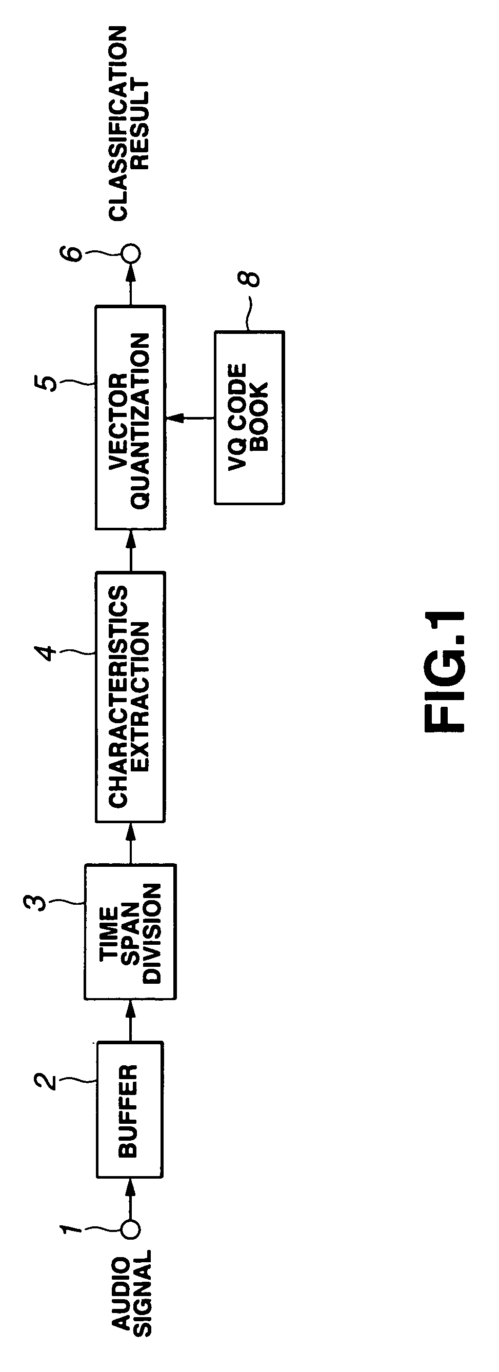 Method and apparatus for classifying signals method and apparatus for generating descriptors and method and apparatus for retrieving signals