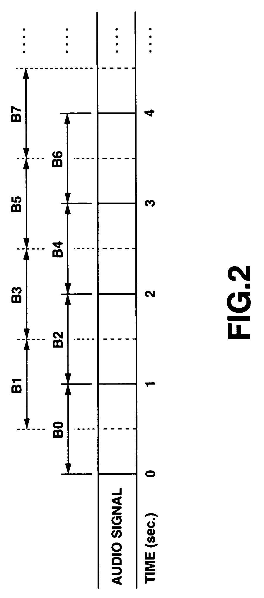 Method and apparatus for classifying signals method and apparatus for generating descriptors and method and apparatus for retrieving signals