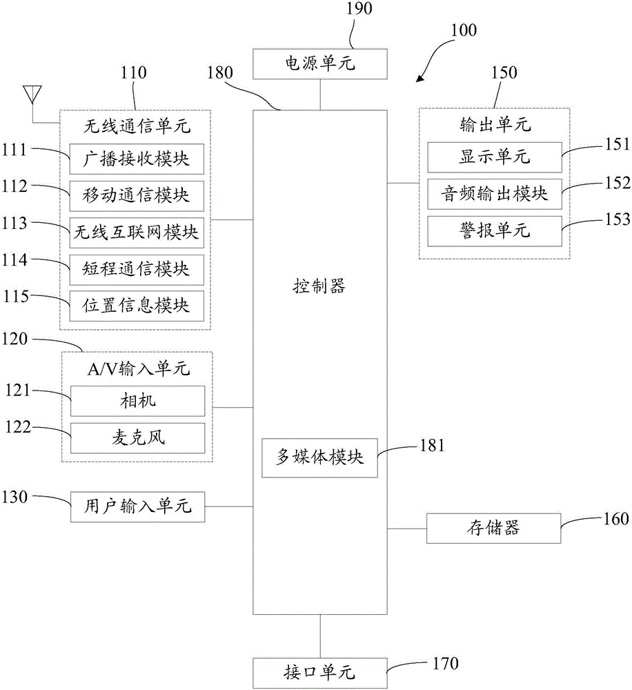 Terminal antenna frequency band extension structure