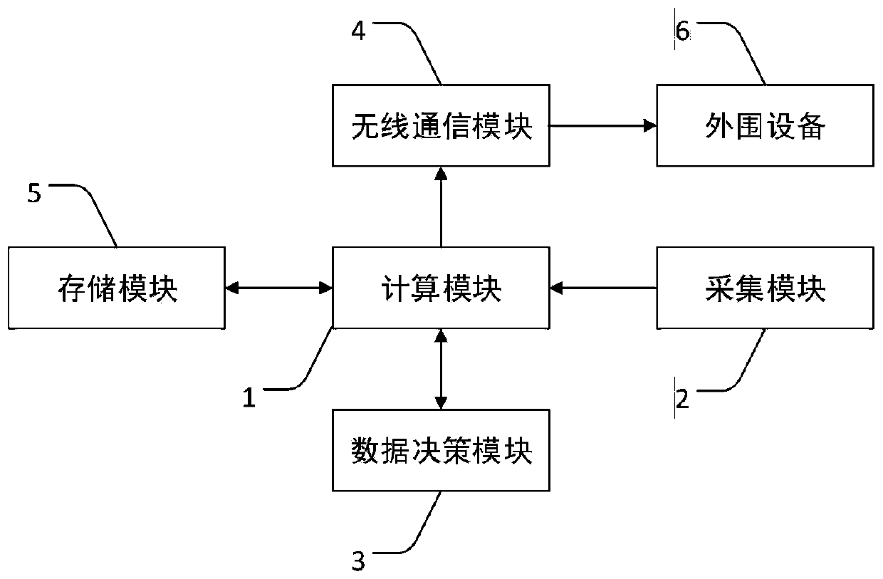 Chronic disease management system and method