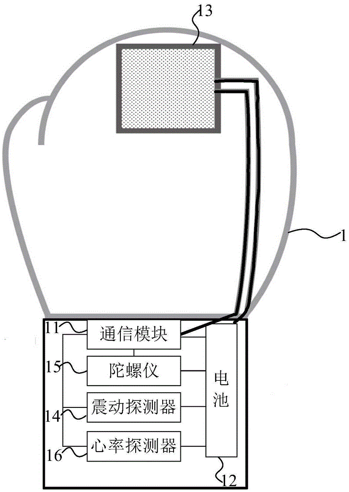 Boxing glove and movement data processing method and device