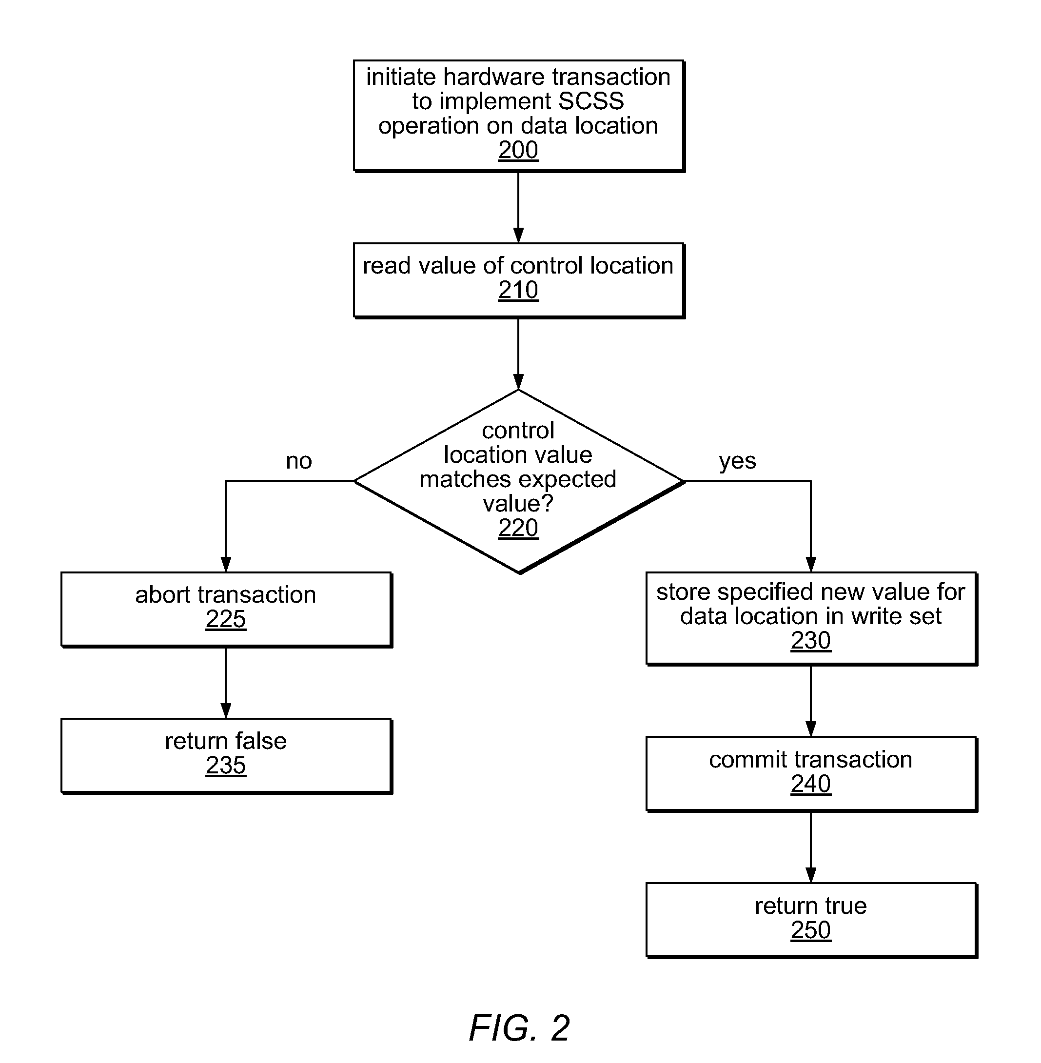 System and Method for Implementing Hybrid Single-Compare-Single-Store Operations