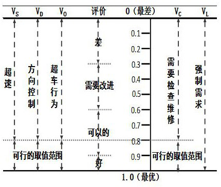 A Vehicle Safety Rating Method Based on UAV-Vehicle Collaboration Network