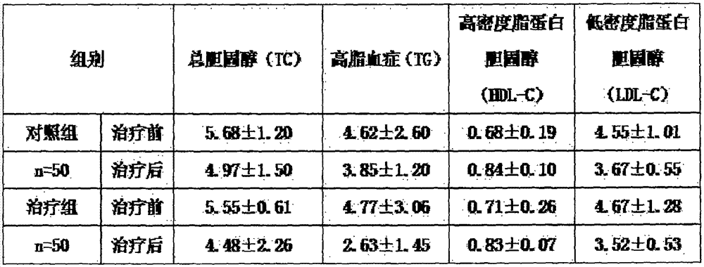 Sugar-free Jiangzhining grains and preparation method thereof