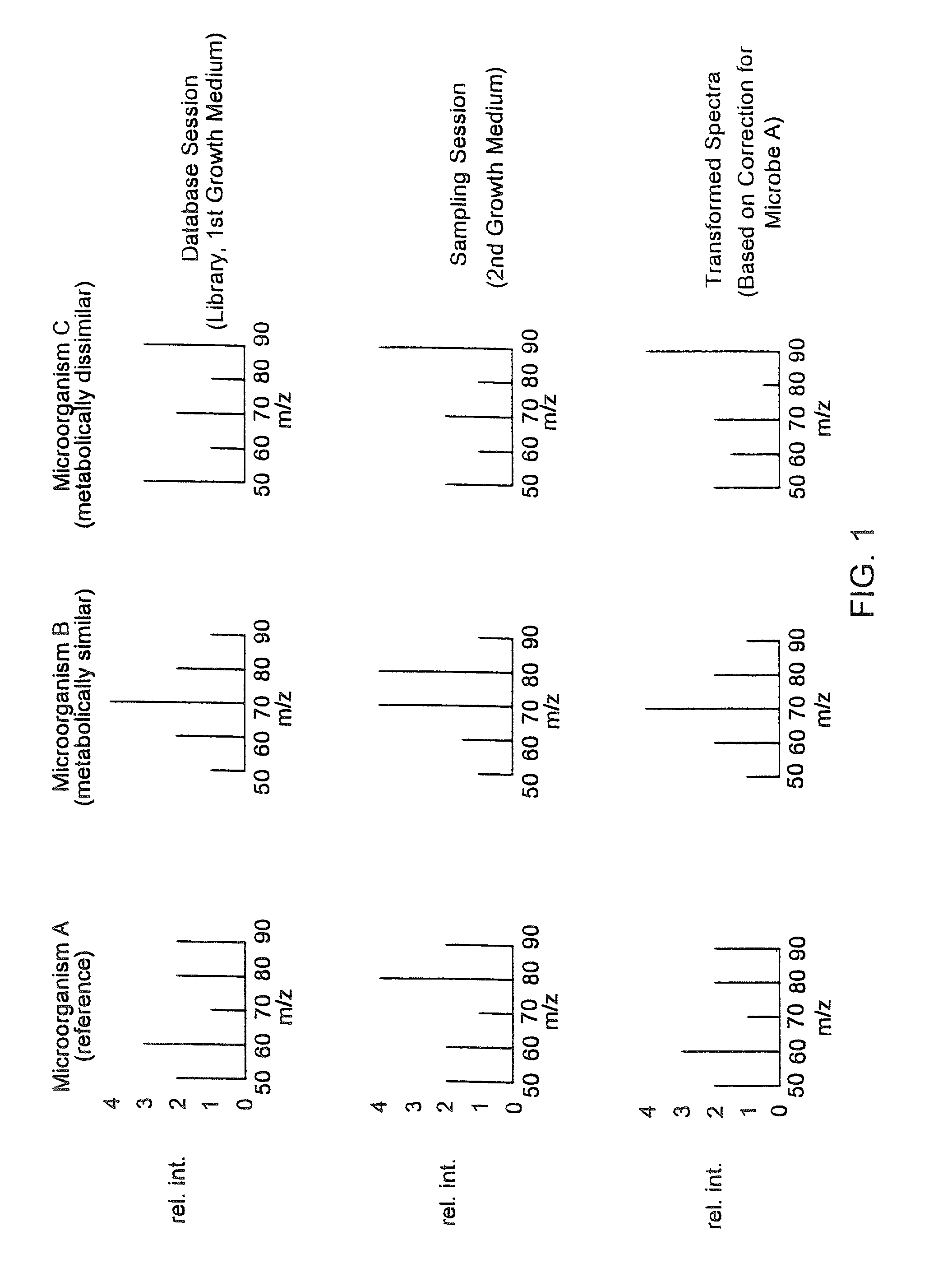 Drift compensation method for fingerprint spectra