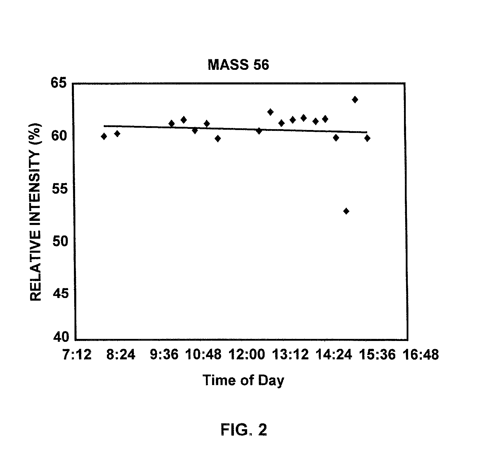 Drift compensation method for fingerprint spectra